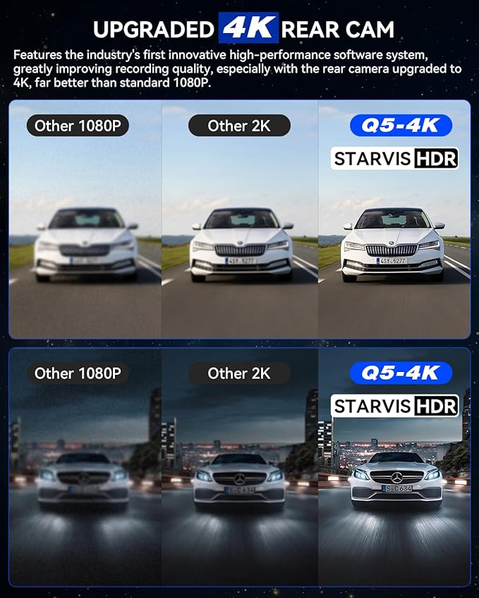 IIWEY 4K+4K Dash Cam Front and Rear, 5G Wi-Fi 64GB SD Card Included, STARVIS Dash Camera for Cars, 3 Inch IPS Screen, Dual Channel HDR Night Vision, 24H Parking Mode, 170° Widude Angle, G-Sensor