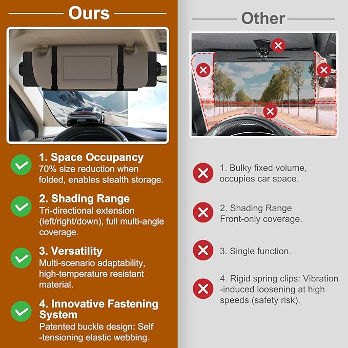 Sun Visor Extender for Car, Visor Extender Sun Blocker, Sun Visor Extension with Anti-Glare Lens Blocks UV & Sunlight, Adjustable Car Sun Visor for Safe Driving (2 Pack)