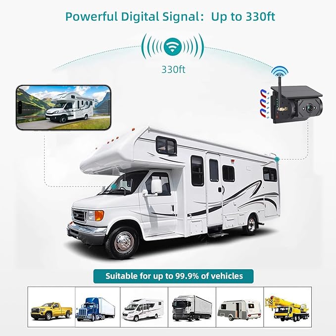 WiFi Magnetic Solar Wireless Backup Camera, 10000mAh Rechargeable 1080P Rear View Camera for Truck RV Trailer Camper Car, Night Vision IP67 Waterproof, App for Phone iOS Android