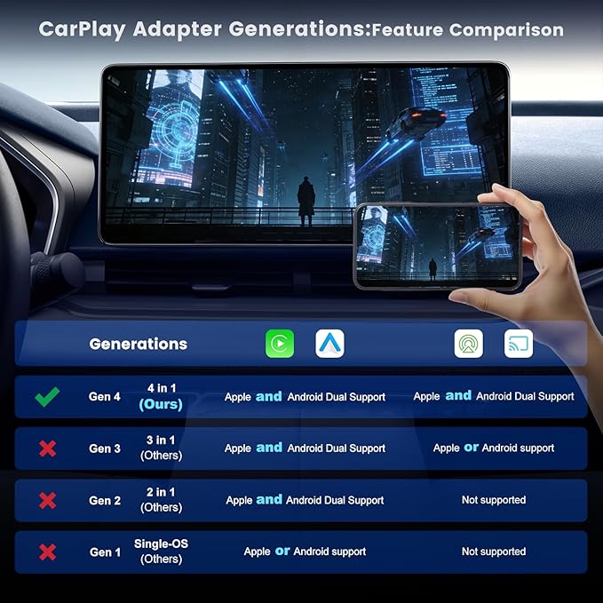 4-in-1 Screen Mirroring Adapter for Car – Mirror Phone to Car Screen (iPhone & Android), Wireless CarPlay Adapter with AirPlay & Mirror Link, Stream Videos, Plug & Play, Stable Connection