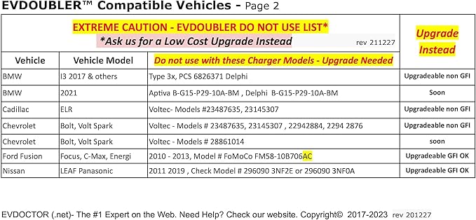 Fits Toyota Prius Prime. The Amazing EVDOUBLER is a Low Cost Upgrade Adapter, Just Plug it in, Charges Fast Like a Level 2 Electric Vehicle Car EVSE Charger. Needs NEMA 14-30/50 Outlet