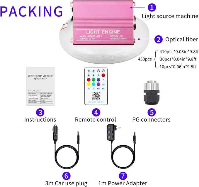 16W Starlight Headliner Kit RGBW Twinkle + Music Effect + APP 450pcs 9.8ft/3m(0.03+0.04+0.06in) Fiber Optic Lights,Starlights for Car/Home Decoration/Exhibition/Bar Fiber Optic Star Ceiling