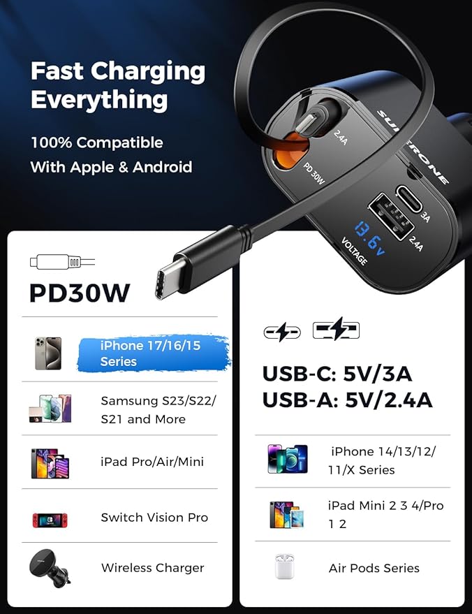 Retractable Car Charger 4 in 1 Fast Car Phone Charger Adapter with Type C & Apple Cords Compatible with iPhone 17/16/15/14/13/12/11, Galaxy, Pixel