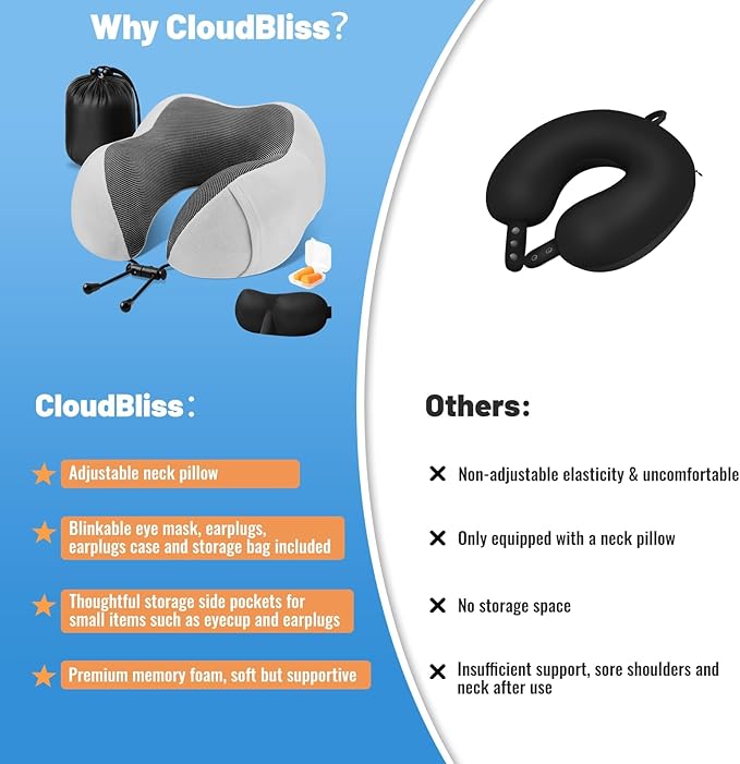 CloudBliss Travel Pillow Premium Memory Foam, Comfortable & Supportive Neck Pillow, Neck Pillows for Sleeping Travel, Airplane Pillow for Sleeping Airplane, Car, Office and Home（Black & Light Grey）