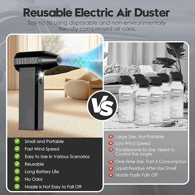 Compressed Air Duster, 180000RPM Electric Air Duster Whit LED Lighting & 9 Brush, 4 Gear Adjustable Turbo Fan, Cordless Air Blower Rechargeable, Air Duster for PC/Laptop/Keyboard/Car/Home Cleaner