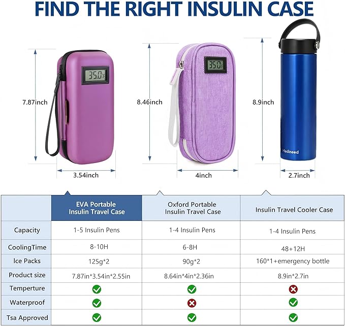 Insulin Cooler Travel Case, Portable Temperature Display Medicine Travel Cooler, Diabetes Case with 2 Reusable Ice Packs TSA Approved for Diabetic Supplies Patent Pending(Purple)
