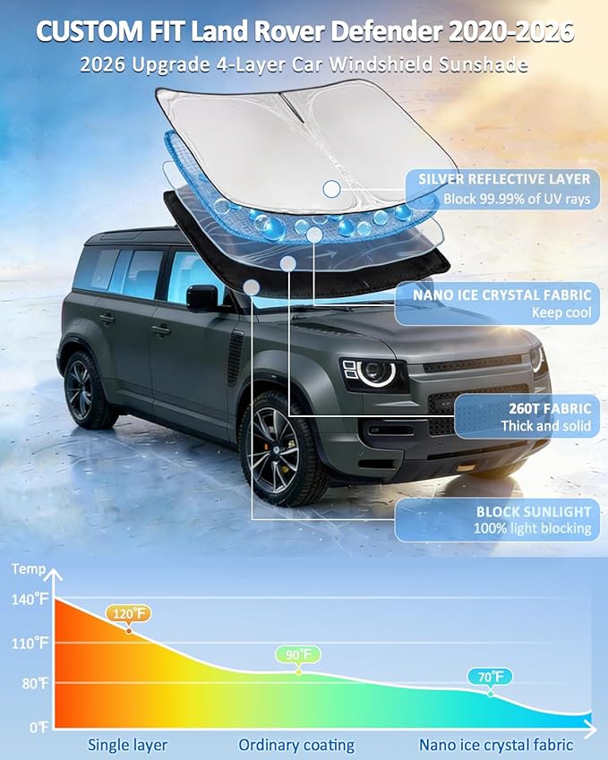 Windshield Sunshade for Land Rover Defender 2020-2026 Sun Shade Car Windshield Accessories Upgrade 4 Layers Blocks UV Rays Custom Fit Defender 240T Car Window Shades Front Windshield Keep Cool