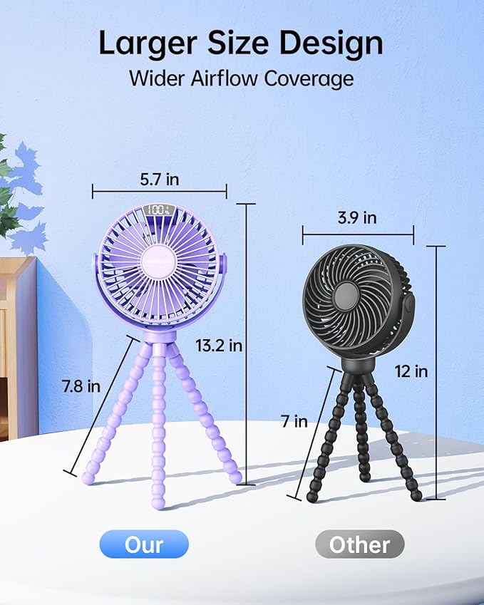 SWEETFULL Portable Stroller Fan with LED Display, 4 Speed Rechargeable Mini Clip On Fan, 360° Rotate Flexible Tripod Better Cooling Small Baby Fan for Car Seat Crib Travel Bike Treadmill (Purple)