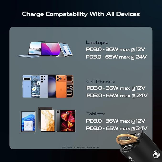 REBEL Dual 65W USB C Fast Car Charger 12V/24V [Smallest Metal Frame] PD65W, QC60W 4.0/3.0, Flush Fit, Cigarette Lighter Adapter for iPhone 17 Pro Max Air 16 Plus 15 14 13 12 iPad, MacBook, S25. S24