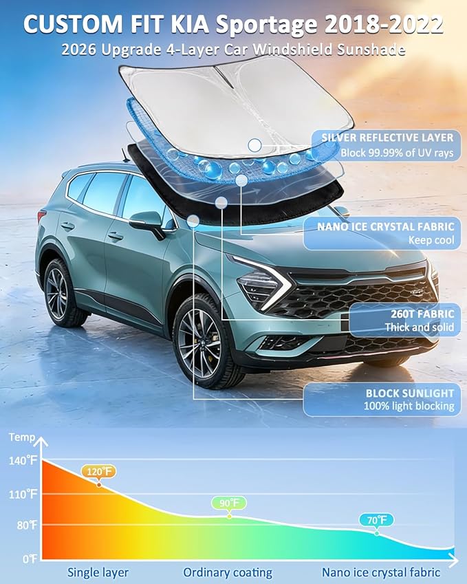 Windshield Sunshade for KIA Sportage NQ5 2018-2022 Sun Shade Car Windshield Accessories Upgrade 4 Layers Blocks UV Rays Custom Fit Sportage 240T Car Window Shades Front Windshield Keep Cool Foldable