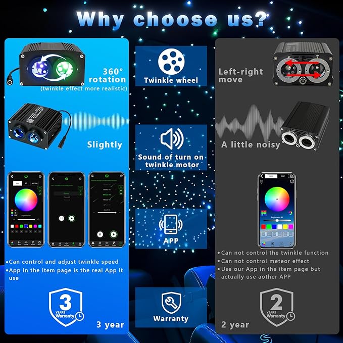 AKEPO Dual Color Twinkle+Shooting Star All-in-one Fiber Optic Lights, 1200pcs+240pcs Meteor Fibers in 0.03in 9.8ft 18W APP/Remote Control Car Home RGBW Sound Activated Starlight Headliners Kit