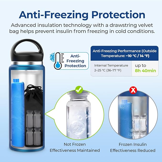 AUVON Insulin Cooler Travel Case Keeps Insulin Cool up to 44H for 3–5 Pens, Gel Ice Pack & Pouch Protect Medication from Freezing, Diabetes Travel Case with Handle & Medical ID Tag, TSA Approved