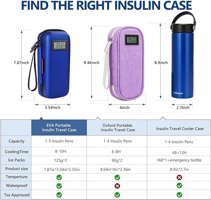 Insulin Cooler Travel Case, Portable Temperature Display Medicine Travel Cooler, Diabetes Case with 2 Reusable Ice Packs TSA Approved for Diabetic Supplies Patent Pending (Blue)