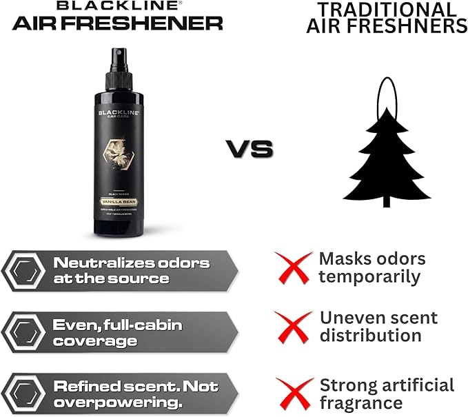 Blackline Car Care - Vanilla Bean Car Air Freshener, Long-Lasting, Oder Eliminator, for Cars, Trucks, SUV, or Home Use - 8 fl OZ - Vanilla Bean Air Freshener - Vanilla Spray