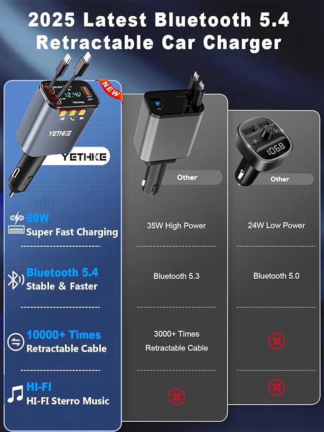 Bluetooth Car Adapter with Retractable Charger,[Upgrade] Bluetooth 5.4 FM Transmitter for Cars, 4 in 1 Fast Car Charger 69W, Handsfree Call, 2*Retractable Cable for iPhone 17/16/15/14, Galaxy-Gray