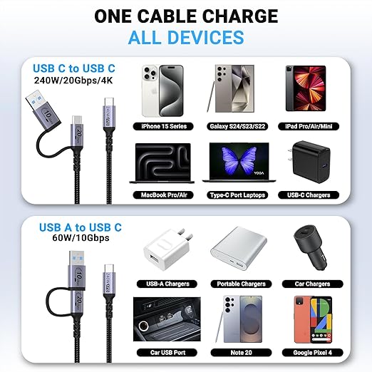 6.6FT USB c Cable for CarPlay [20Gbps 2Pack],2-in-1 USB 3.1 Gen 2 Cable Fast Charge & Data Transfer, Compatible with iPhone 16 15 Pro Max, Samsung Series, SSD