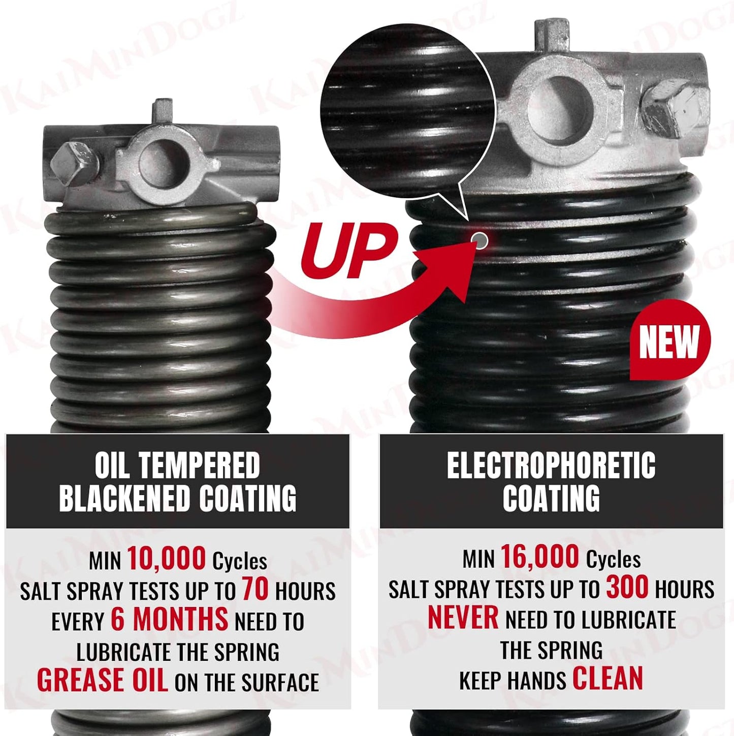 Pair of 1.75" Garage Door Torsion Springs Set with Non-Slip Winding Bars&Gloves, High Precision Electrophoresis Oil-Free Black Coated for Replacement, MIN 16,000 Cycles (0.225 x 1.75"x 27")