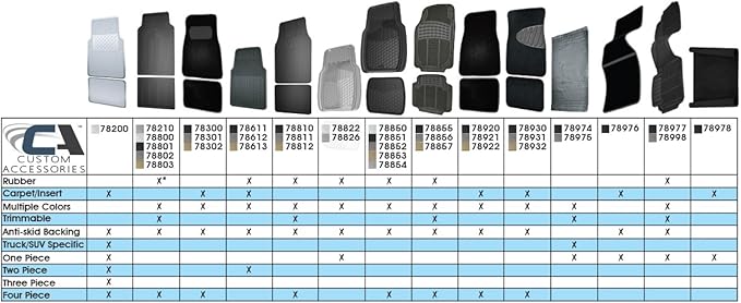 Custom Accessories Universal Carpet Floor Mats for Cars, Trucks, and SUVs, No-Trim Fit for Easy Installation, Anti-Slip Backing, Easy to Clean, Black (4-Piece)