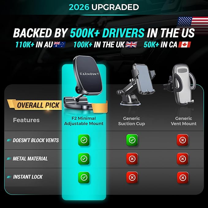 CARMOUNT F2 Adjustable Car Mount | 2.0 Magnetic Phone Mount, Dashboard Phone Holder for Car, 6X N52 Magnets, 360° Rotation & Tilt, Universal Dash Mount for All Cell Phones