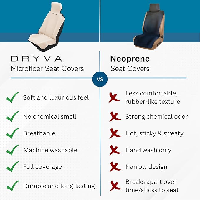 DryvaSeat - Premium Microfiber Towel Car Seat Cover - Waterproof & Sweatproof - Universal Fit, Machine Washable, Non-Slip - Seat Protector for Car, Truck, SUV, Van (Beige, 2 Pack)