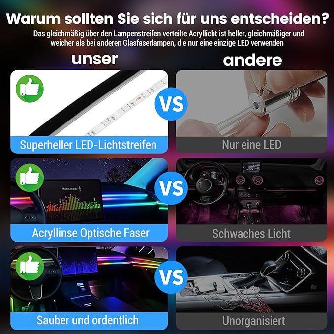 HMYC Dream Color Acrylic Interior Car Lights, 2 Pieces 75cm/29.5inch 128 Colorful Car LED Strip Light RGB Fiber Optic Rainbow Ambient Lighting bar, Universal Decoration Dynamic Atmosphere Neon Lights