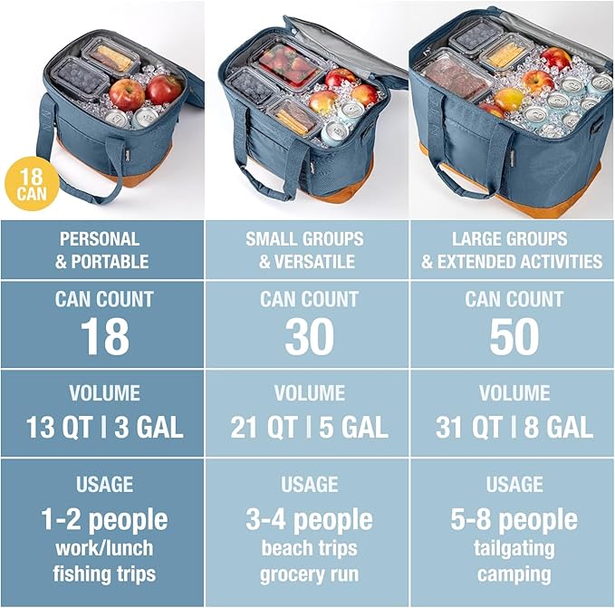 CleverMade Collapsible Insulated Cooler Bag – Leakproof Soft Cooler for Beach, Travel, Car – Bottle Opener