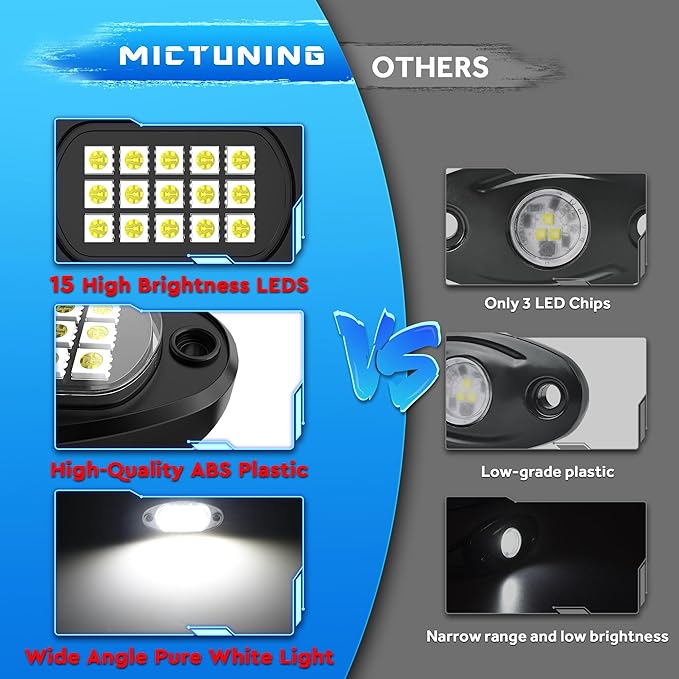 MICTUNING 2026 Upgraded White Rock Lights Super Bright Underglow Lighting Kit - 180 LEDs 12 Pods Pure White Led Rock Light, Extensible Underbody Lights for Trucks ATV UTV Boat