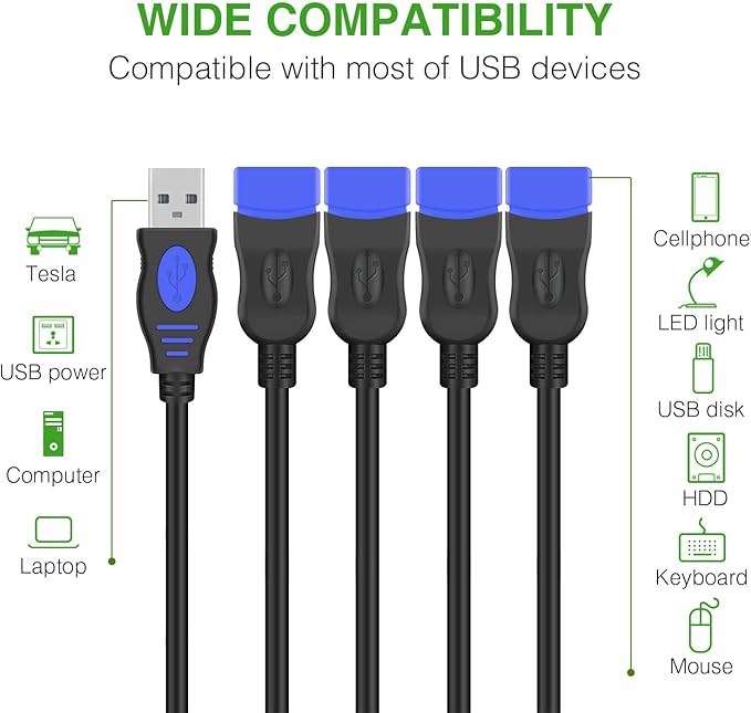 ANDTOBO USB 1 to 4 Splitter, USB 2.0 Y Splitter Charger Cable USB 1 Male to 4 Female Power Cord Extension Hub Cable for PC/PS4/MacBook/Laptop/TV/LED Etc,Navy