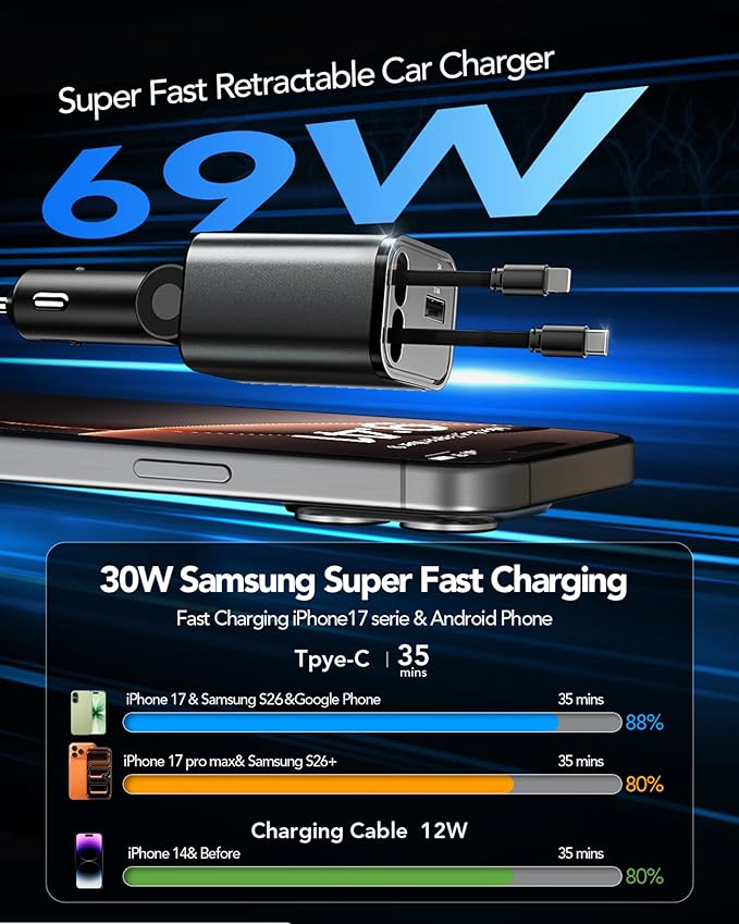 Retractable Car Charger,69W Car Phone Charger USB C Fast Charge,Cigarette Lighter USB Charger Car Accessories for Women,Road Trip Essentials Gift for Men,RV Power Adapter for iPhone 17/16/15/14,Galaxy