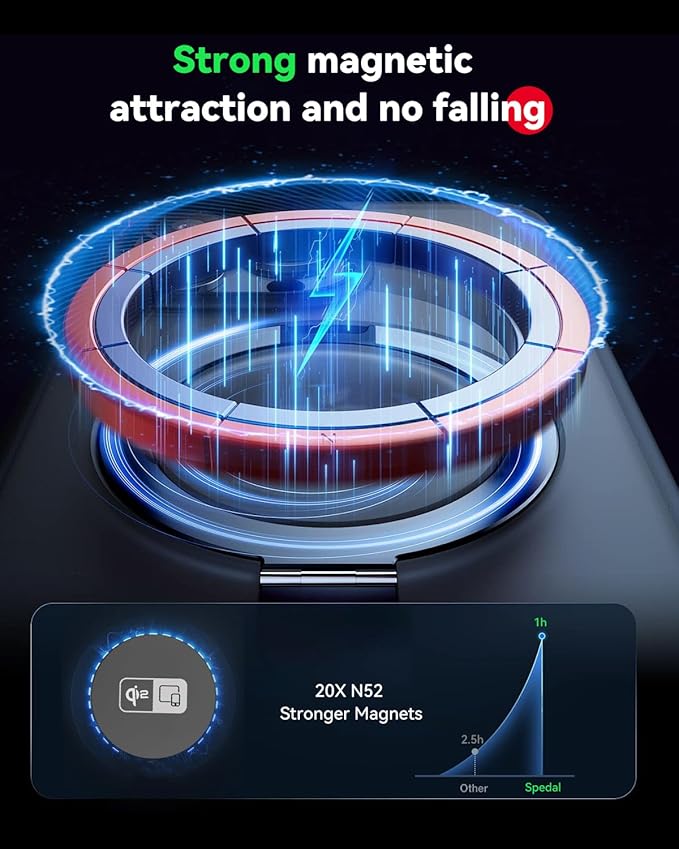 Spedal Qi2 15W Magnetic Car Charger Mount, for MagSafe-Compatible Car Phone Holder with Strong Magnet, 360° Adjustable Wireless Charging Mount for iPhone 16/15/14/13/12