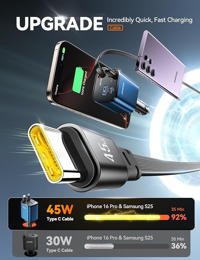 [2026 Ultra-Compact] Retractable Car Charger USB C 84W Car Accessories Adapter for iPhone 16 Fast Charging, Car Travel Essentials Gifts for Women Men, Car Phone Charger for iPhone 16e 15 Pro Max, Blue