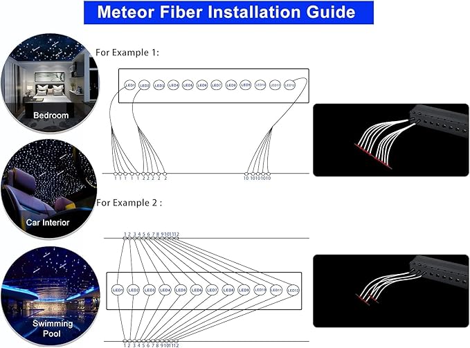 AZIMOM Mini 6W Twinkle 600pcs0.03in 13.1ft Fiber Optic Starlight Headliner+180pcs Pure White Meteor Shooting Star for Car Home, End Glow Fiber Strands Sound-Activated APP& Remote Control