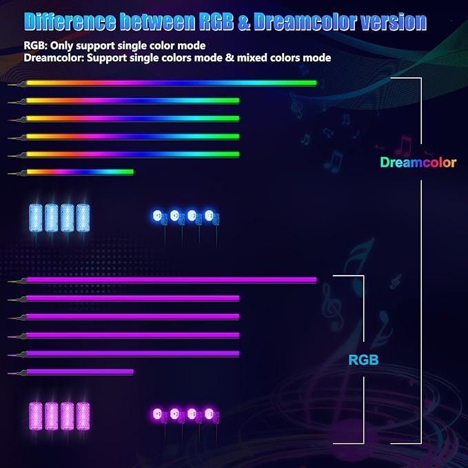 Dreamcolor Acrylic Interior Car LED Strip Light with Wireless APP, RGB 14 in 1 with 175 inches 600 LEDs Fiber Optic Car Ambient Lighting Kits, Music Sync Function Neon LED Strip for Car Accessories