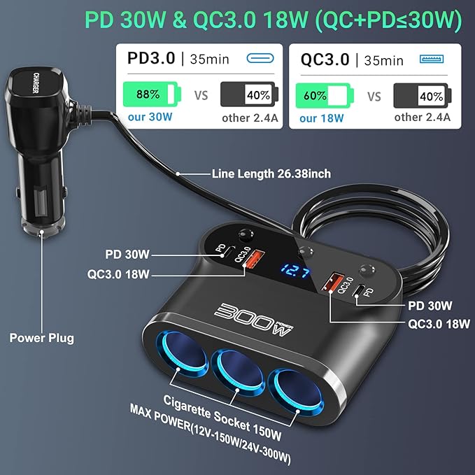 7 in 1 Cigarette Lighter Adapter: Ouffun 300W 3 Socket Car Charger Extensions 12V Splitter with Dual PD USB C 30W and QC3.0 18W 12V USB Outlet Ports, 12 Volt Car Plug with LED Voltage Separate Switch