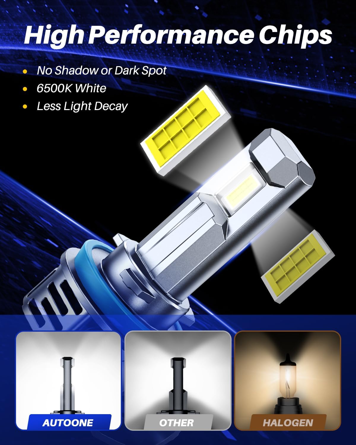 AUTOONE H11/H9 Bulb, H11 Fog Lights, 34000LM with Cooling Fan, H9/H8/H16 Car Fog Bulbs Plug and Play, IP68, Pack of 2