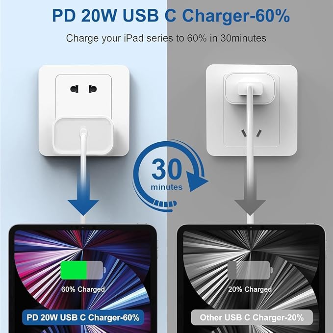 iPad Fast Charger,2Pack iPad Pro Charger 10FT Long USBC to C Cable Cord 20W USB C Charger i-Pad Charging Block for iPad 10,i-Pad Mini 6/7,iPad Air/iPad Pro 13/12.9/11inch 2020/2021/2022/2024