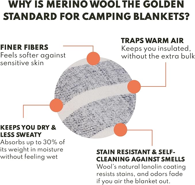 Woolly Mammoth 80% Merino Wool Camping Blanket 2-pack - Naturally Fire-Resistant and Temperature-Regulating - For Cold Weather, Camping, Bushcraft and Emergency Car Kit (66" x 90" Granite & Limestone)