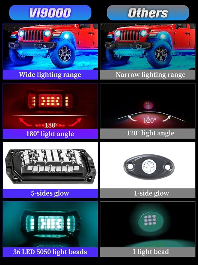 8 Pods 5-Sides Full Angle RGB LED Rock Lights High Brightness 36 Beads RGB 5050 IP68 Waterproof Underglow Multicolor Zone Neon Exterior Rock Lights for 12V Trucks Jeep UTV ATV RZR Offroad Pickup SUV