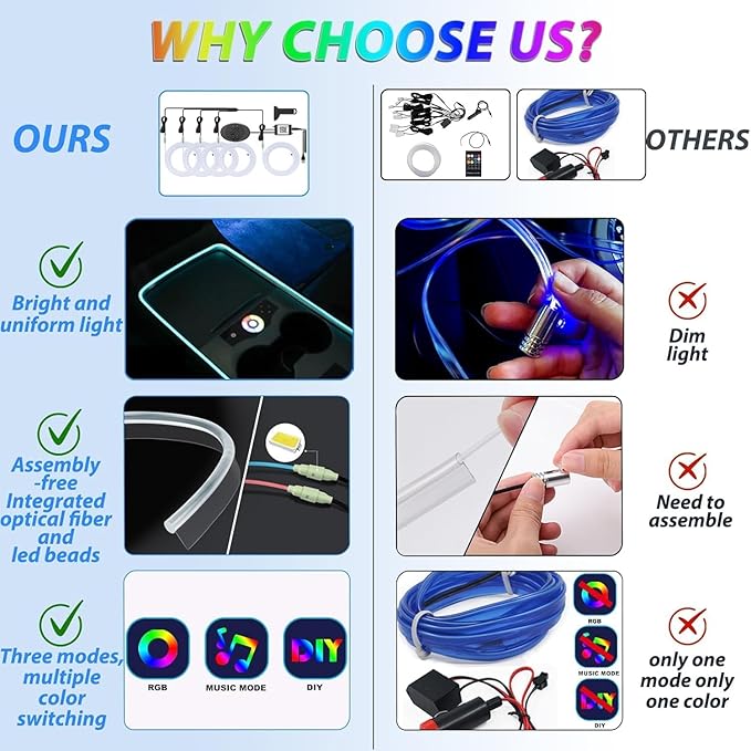 5 in 1 Car Led Strip Lights with App Control, RGB Colors Interior Car Lights, Ambient Led Lighting Kit, 4 Light Flashing Modes, USB Neon Accessories for Doors, Center Console