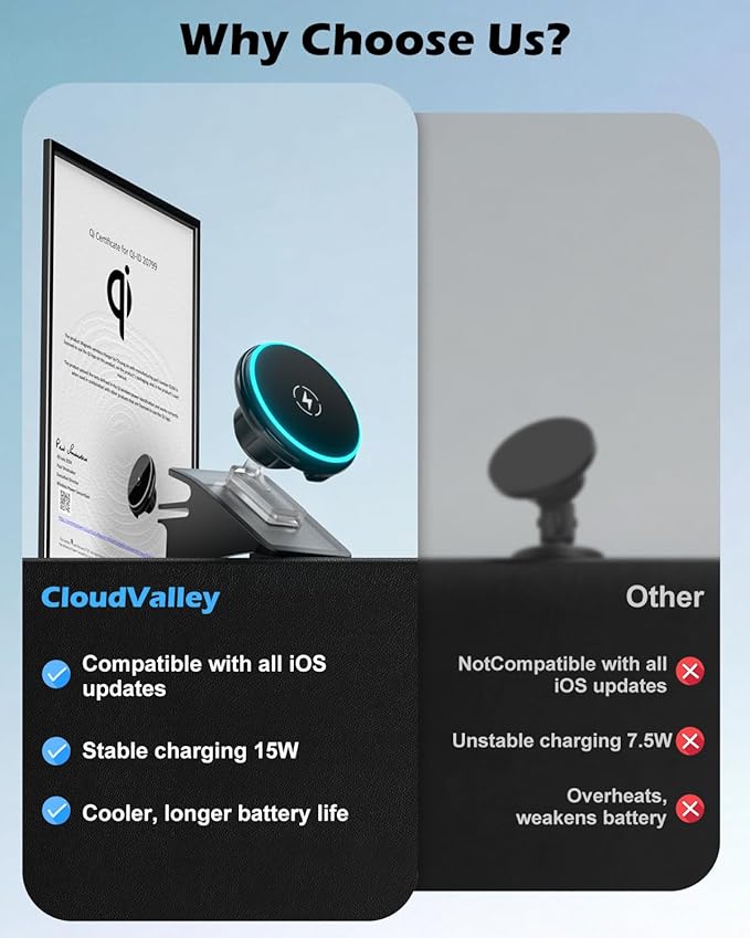 CloudValley Magnetic Qi2 15W Wireless Charger Phone Mount for Tesla Model 3 Highland Model Y Juniper, Strong Grip, 360° Adjustable, Dashboard Car Charger Holder 2025, Design for iPhone MagSafe 17-12
