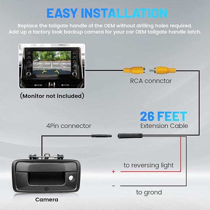 EWAY Tailgate Handle Backup Camera for 2014-2018 Chevy Silverado GMC Sierra 1500 2500 3500 Reverse Rear View RCA Camera Tailgate Latch w/Key Hole, Replaces# 23448681, 23128692, 23156952, 84016231