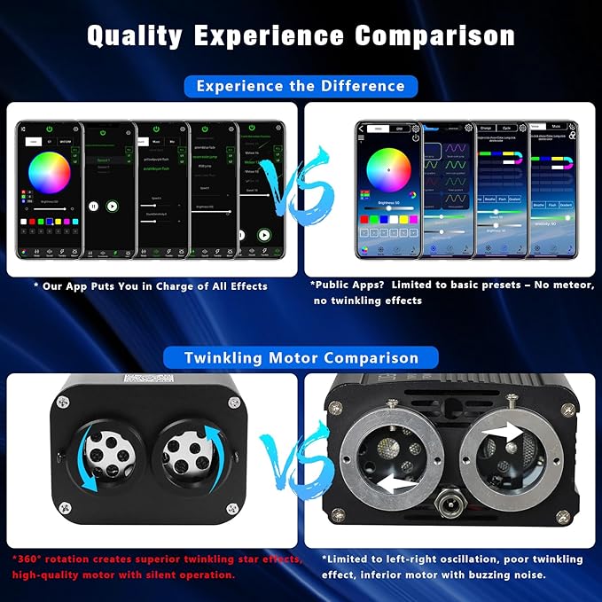 20W RGBW Twinkle Dual-Head APP Fiber Optic Lights, Pure White Meteor Light Kit+800pcs*0.03in(9.8ft/3m) Optical Fiber Star Ceiling Light Kit for Car Headliner Star/Home