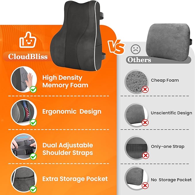 CloudBliss Ergonomic Lumbar Support Pillow Seat Cuhsion - Memory Foam for Lower Back Pain Relief, Adjustable Straps & Mesh Cover for Office, Gaming, Car Seat (Grey)