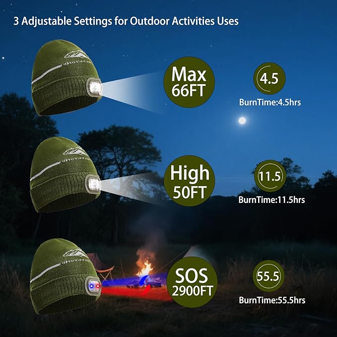 Emergency Sleeping Bag & LED Beanie Hat Set, Waterproof Thermal Mylar Bivy Sack, Portable Survival Gear for Hiking, Camping, Bug-Out Bags & Emergency Kits