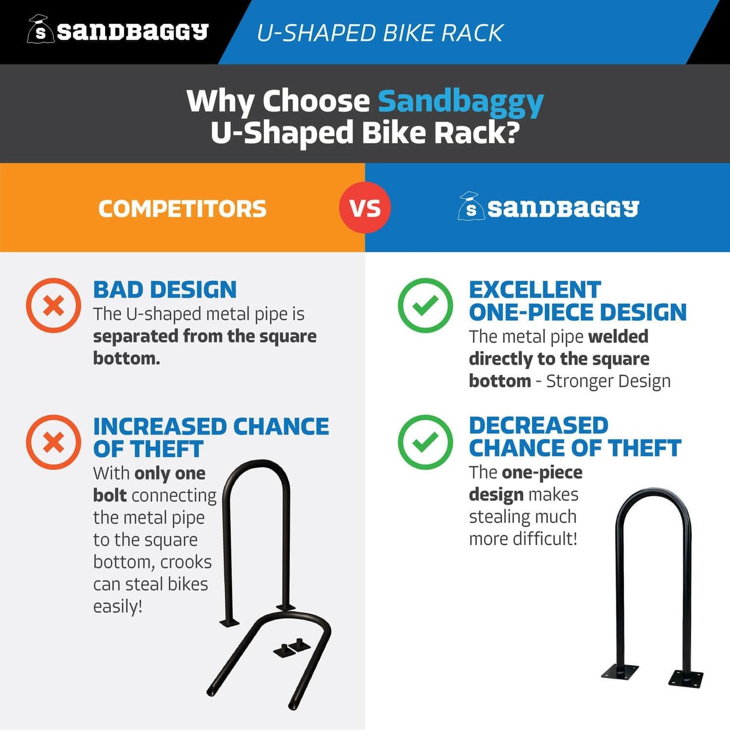Sandbaggy In Ground Bike Rack | U Shaped, Commercial, Outdoor, 1 Loop, Galvanized Steel | Black, 14.5" x 34" (5)