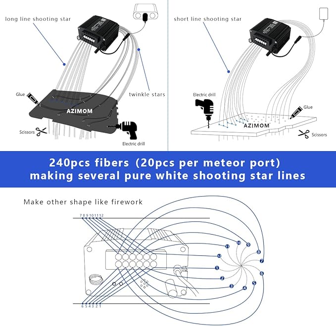 AZIMOM 2-in-1 Twinkle Meteor Fiber Optic Starlight Headliner 550pcs 0.03in 13.1ft Twinkle Stars+240pcs Shooting Star Sound Mode APP& Remote Control Starlight Meteor Kits for Car Home Ceiling