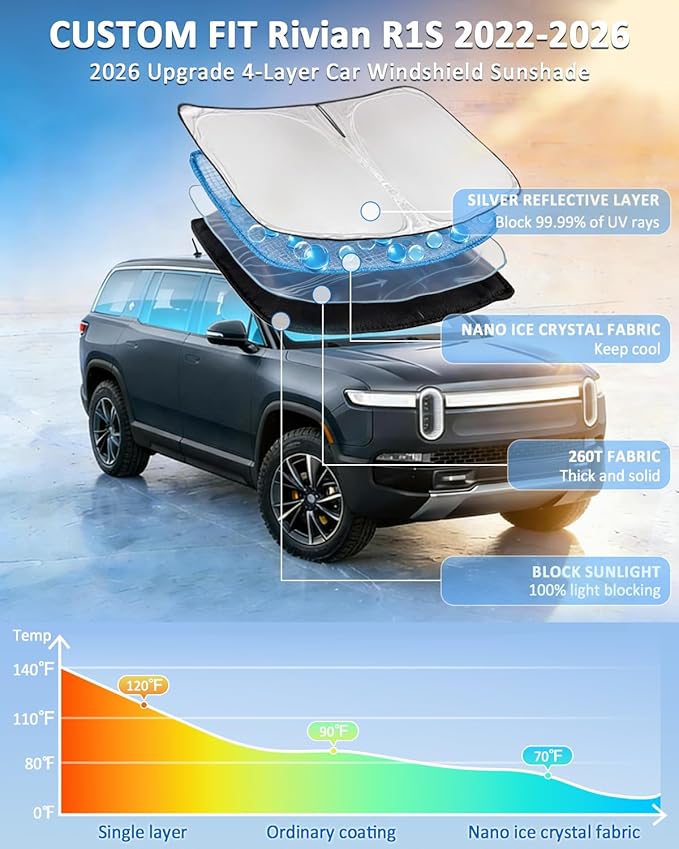 Windshield Sunshade for Rivian R1S 2022-2025 2026 Sun Shade Car Windshield Accessories Upgrade 4 Layers Blocks UV Rays Custom Fit R1S 240T Car Window Shades Front Windshield Keep Cool Foldable