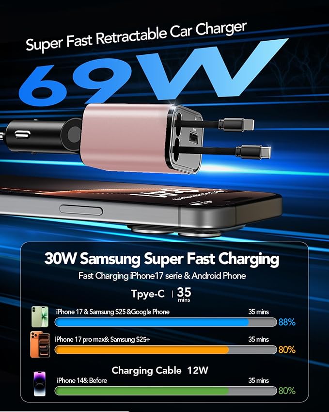 Retractable Car Charger Adapter for iPhone 17,4 in 1 Fast Charging Car Phone Charger,69W USB C Car Truck Accessories,Road Trip Essentials Gift for Men Women for iPhone 17 Pro Max/16/15/14/13/12,Galaxy