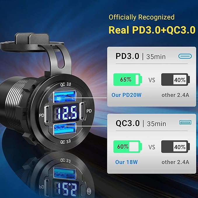 12V USB Outlet 78W Metal Car Charger Socket Dual 30W PD Dual 18W QC3.0 with Voltmeter Aluminum 12V Power Outlet Car USB Port Adapter for Car Truck Golf RV Marine