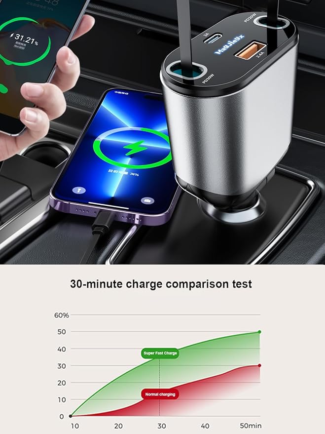 4 in 1 Retractable Car Charger, USB C Fast Charging Adapter[Max80W] with USB-i Cable&Dual Charge Port Compatible with iPhone 16/15/14/13/12/11 Pro Max Plus/iPad/AirPods,Galaxy,Google